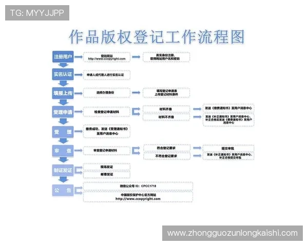 尊龙官网app官方平台安全登录流程详解保障账号安全